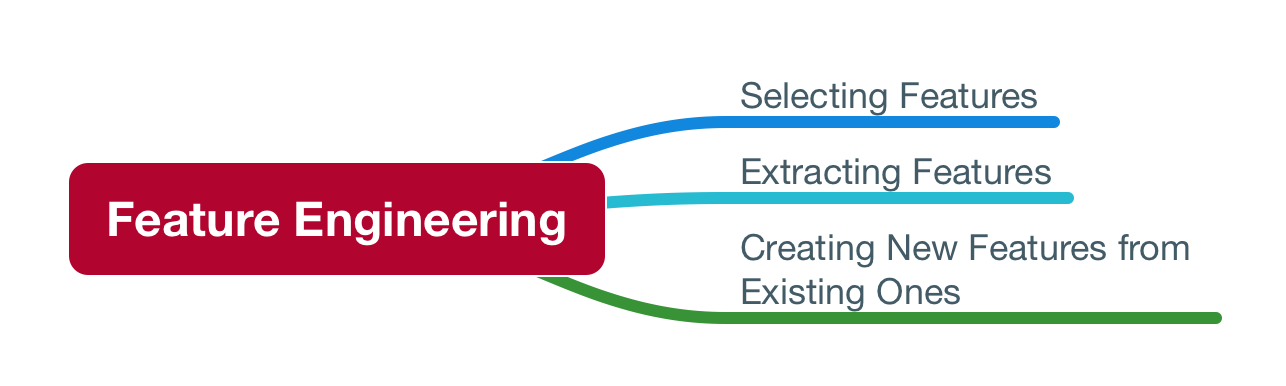 feature engineering