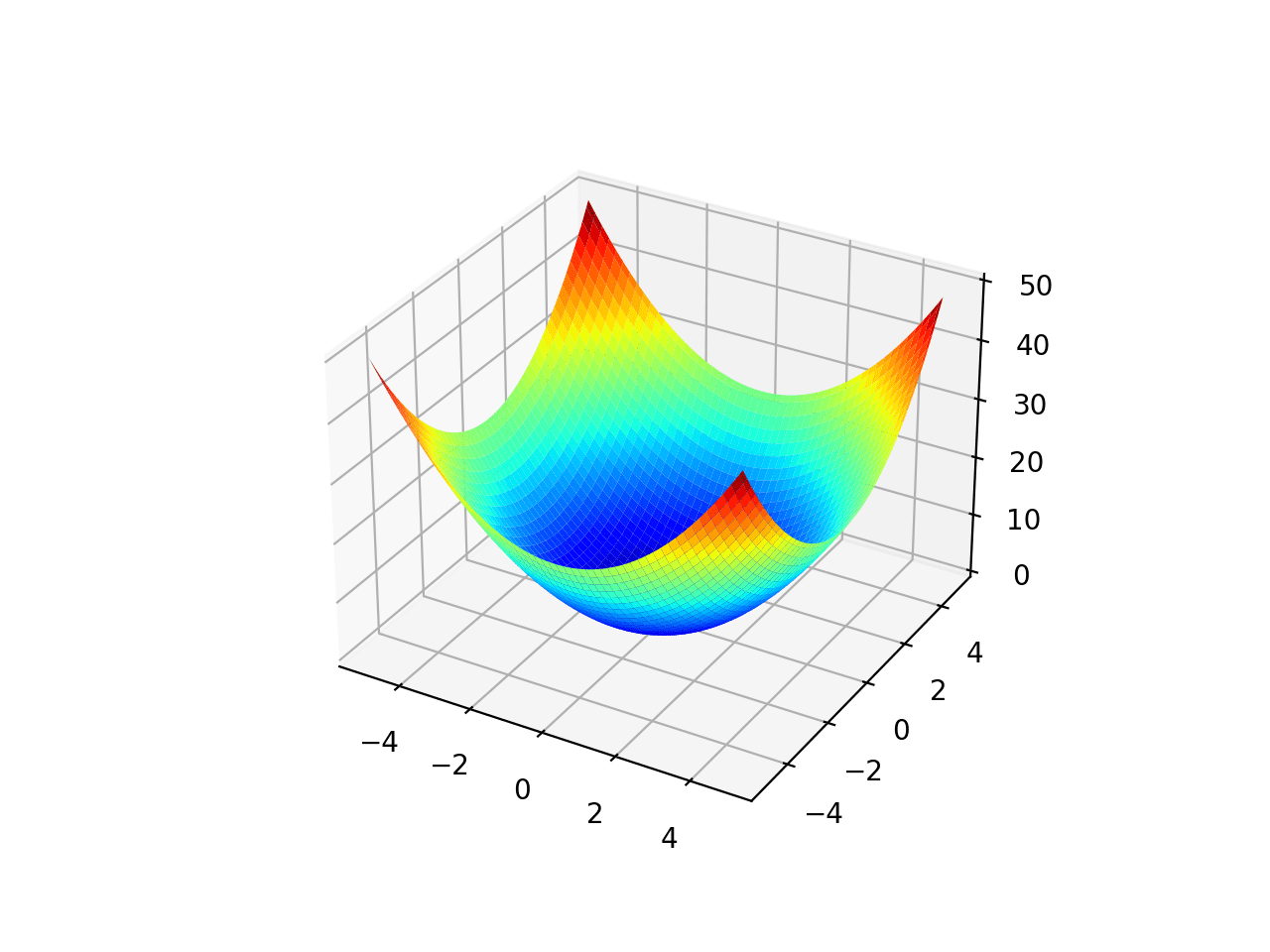 Cost Function