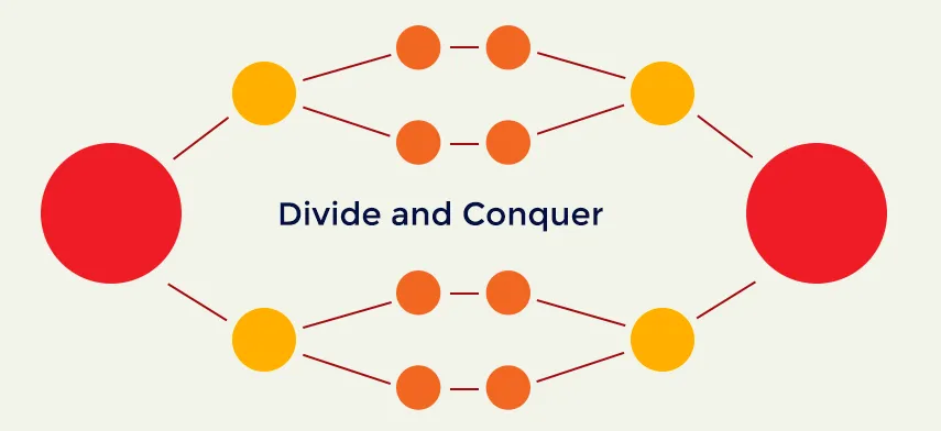 Divide and Conquer