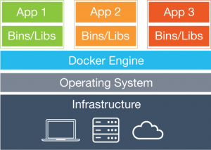 Virtual Machine Stack