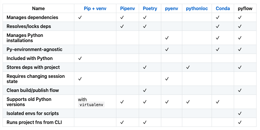 pyflow tool comparison