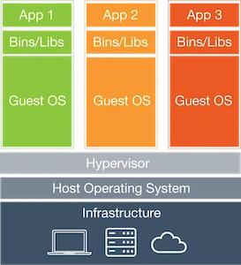 Virtual Machine Stack